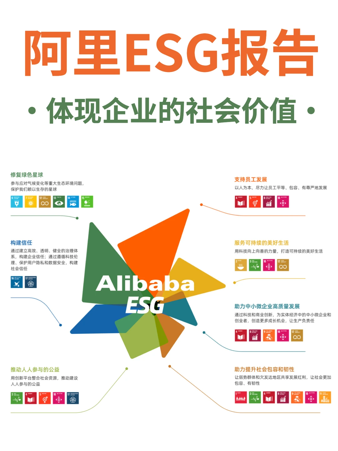 阿里ESG报告——体现企业的社会价值✅
