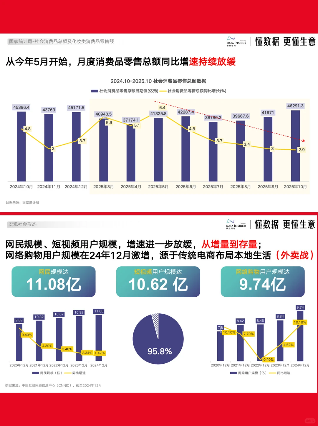 60页|2025电商新趋势下的增⻓策略与案例