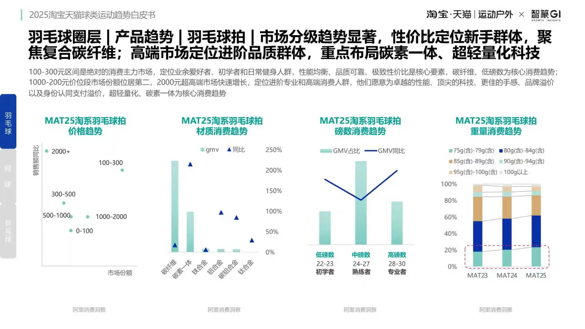2025球类运动爆发!淘宝天猫商机曝光