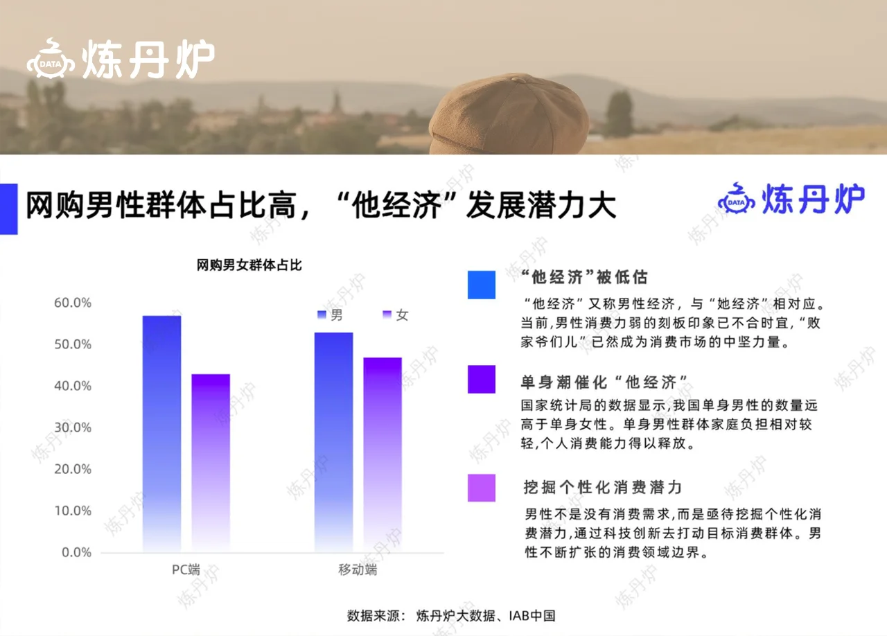 每天一个行业机会洞察 | 男士护肤赛道