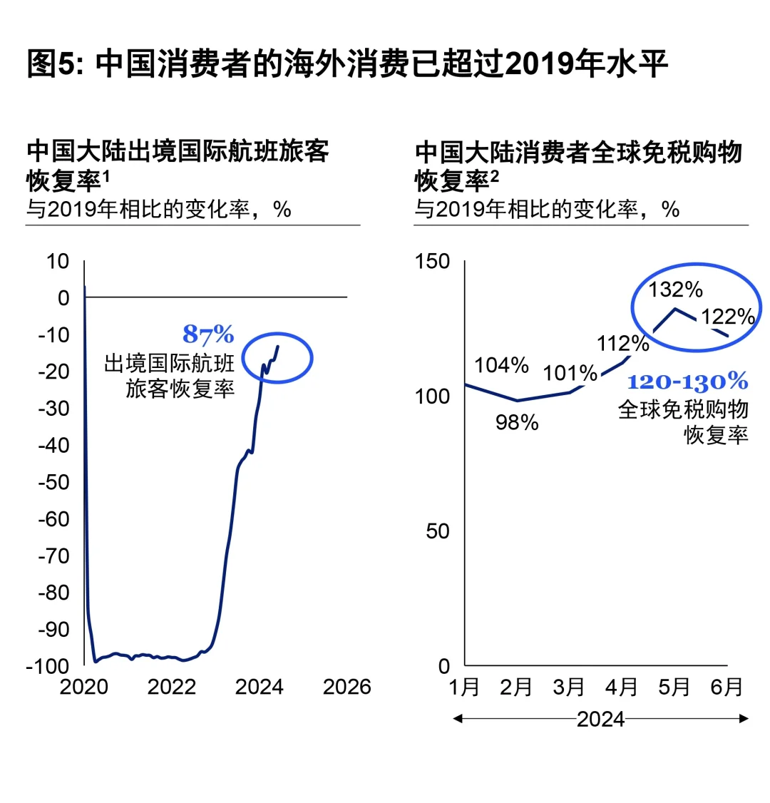 复杂多样的经济现实—六张图总结