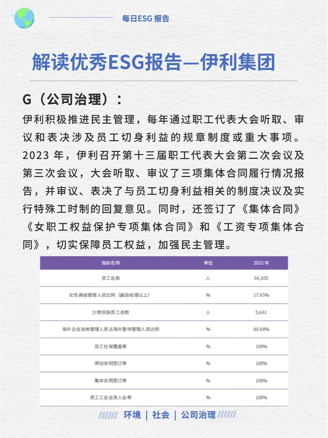 优秀ESG报告解读—伊利集团
