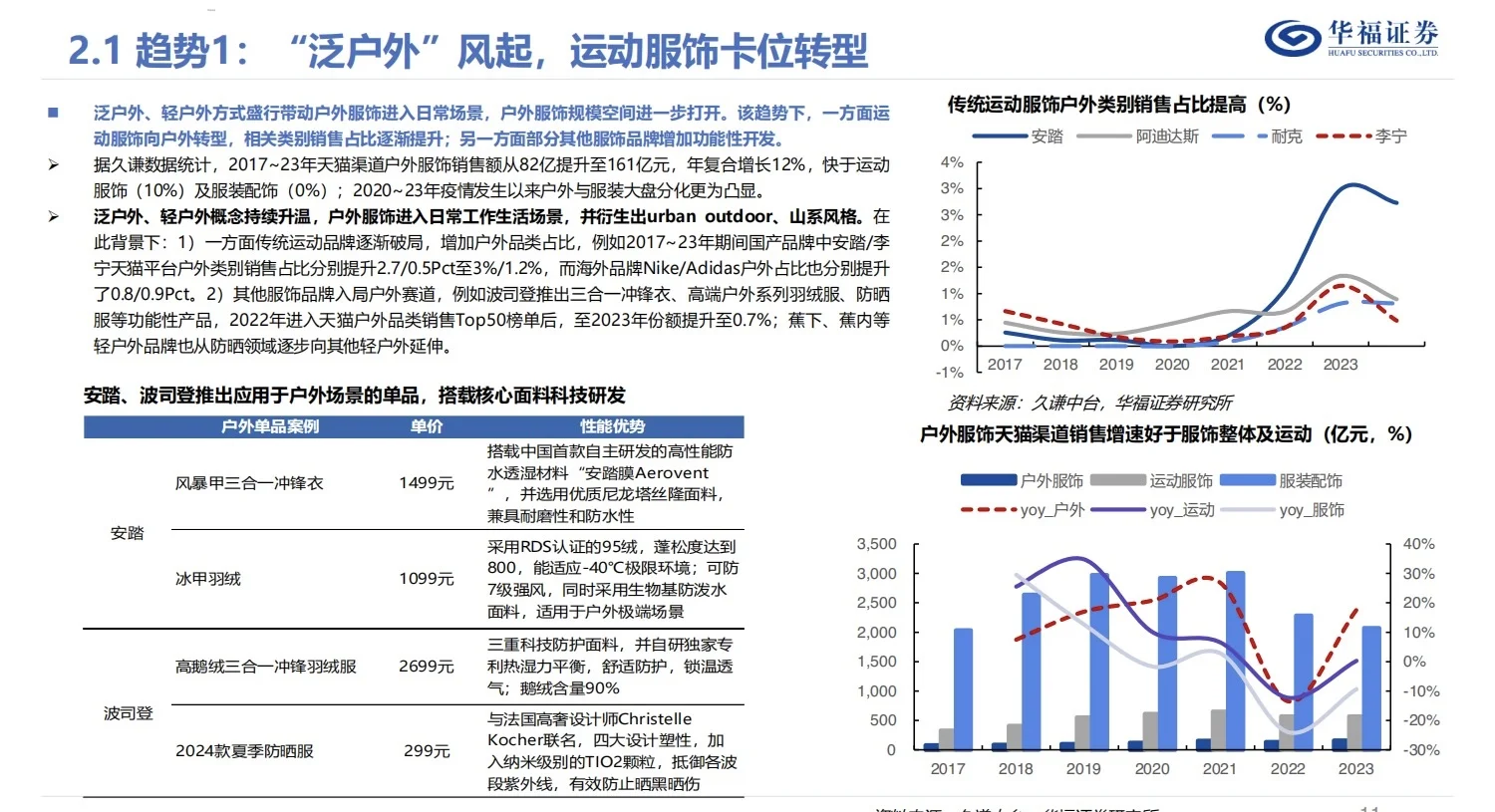 27页报告|2024户外行业洞察报告