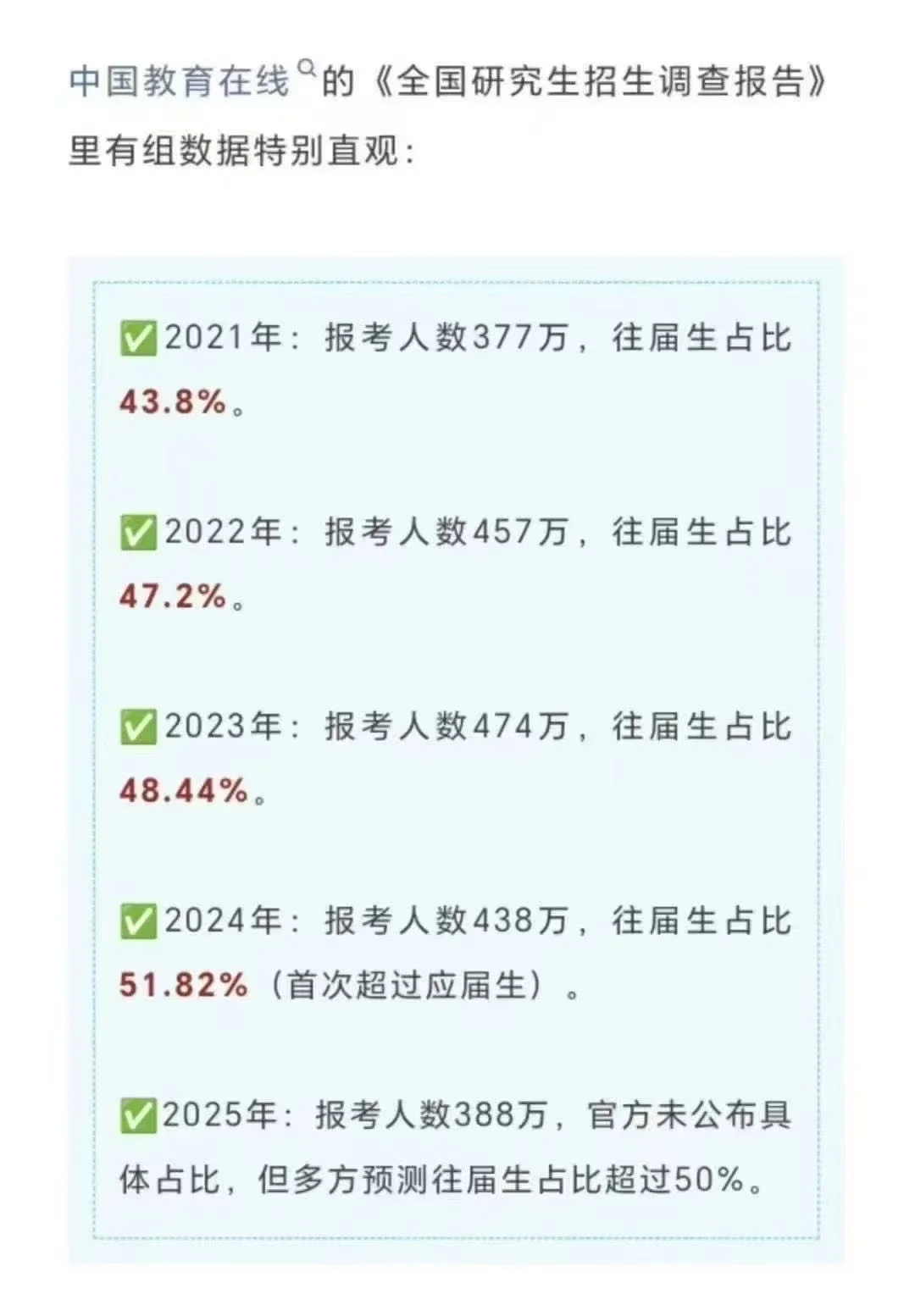 全国研究生招生调查报告