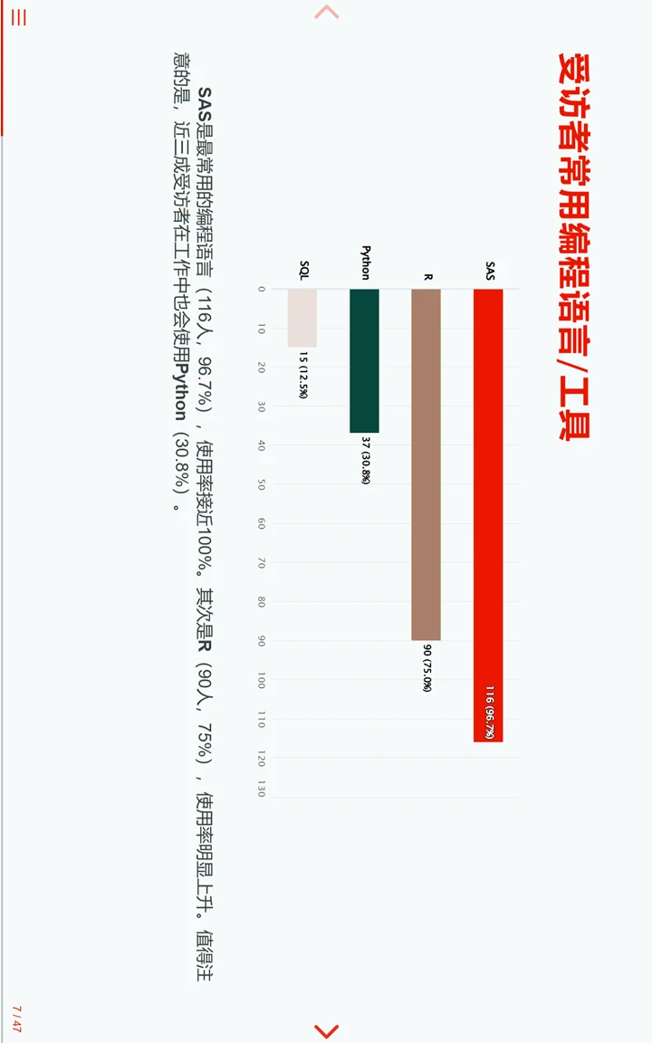 中国临床试验行业统计编程AI调研报告1