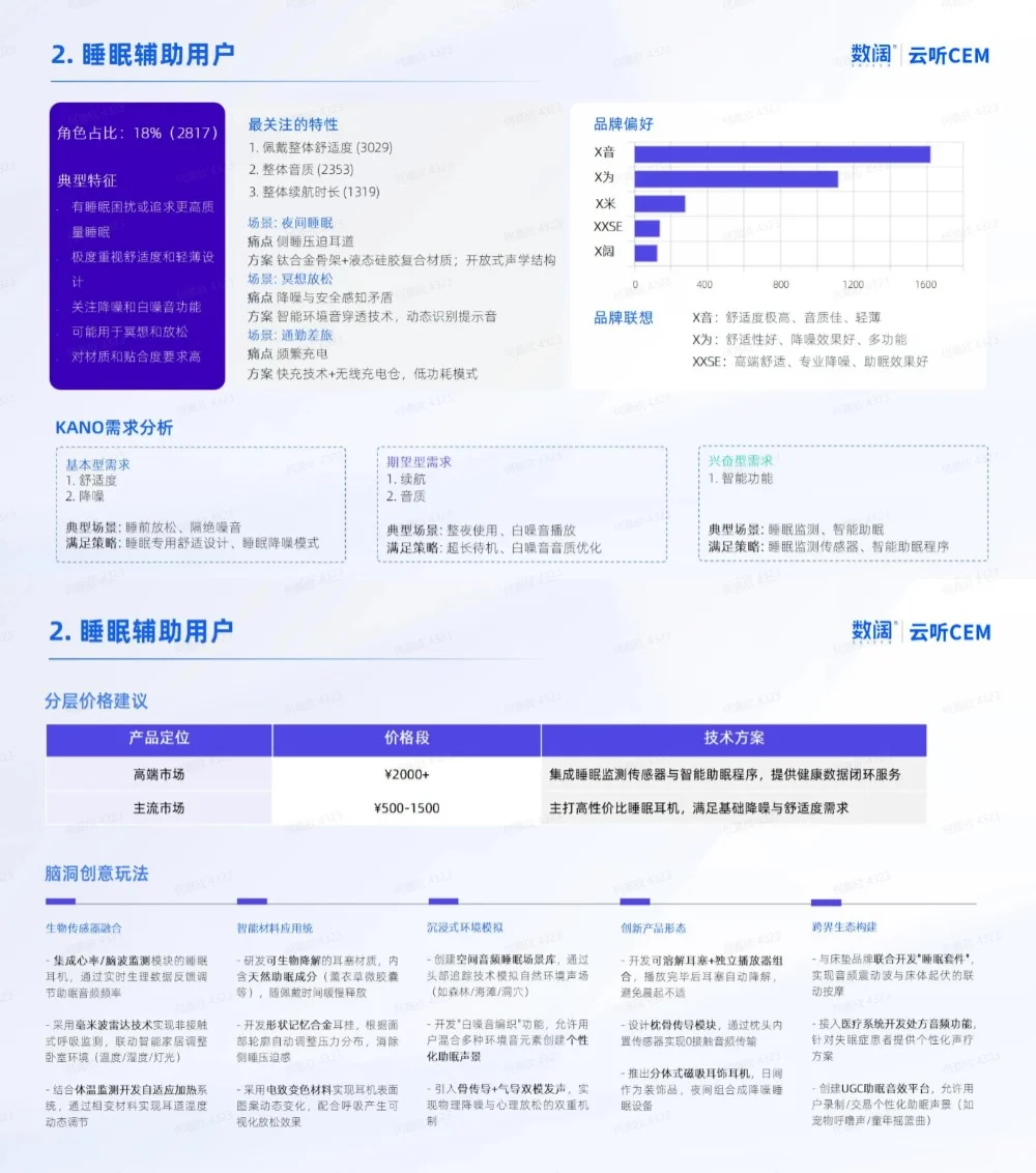 用户洞察|耳机用户VOC分析及需求洞察报告