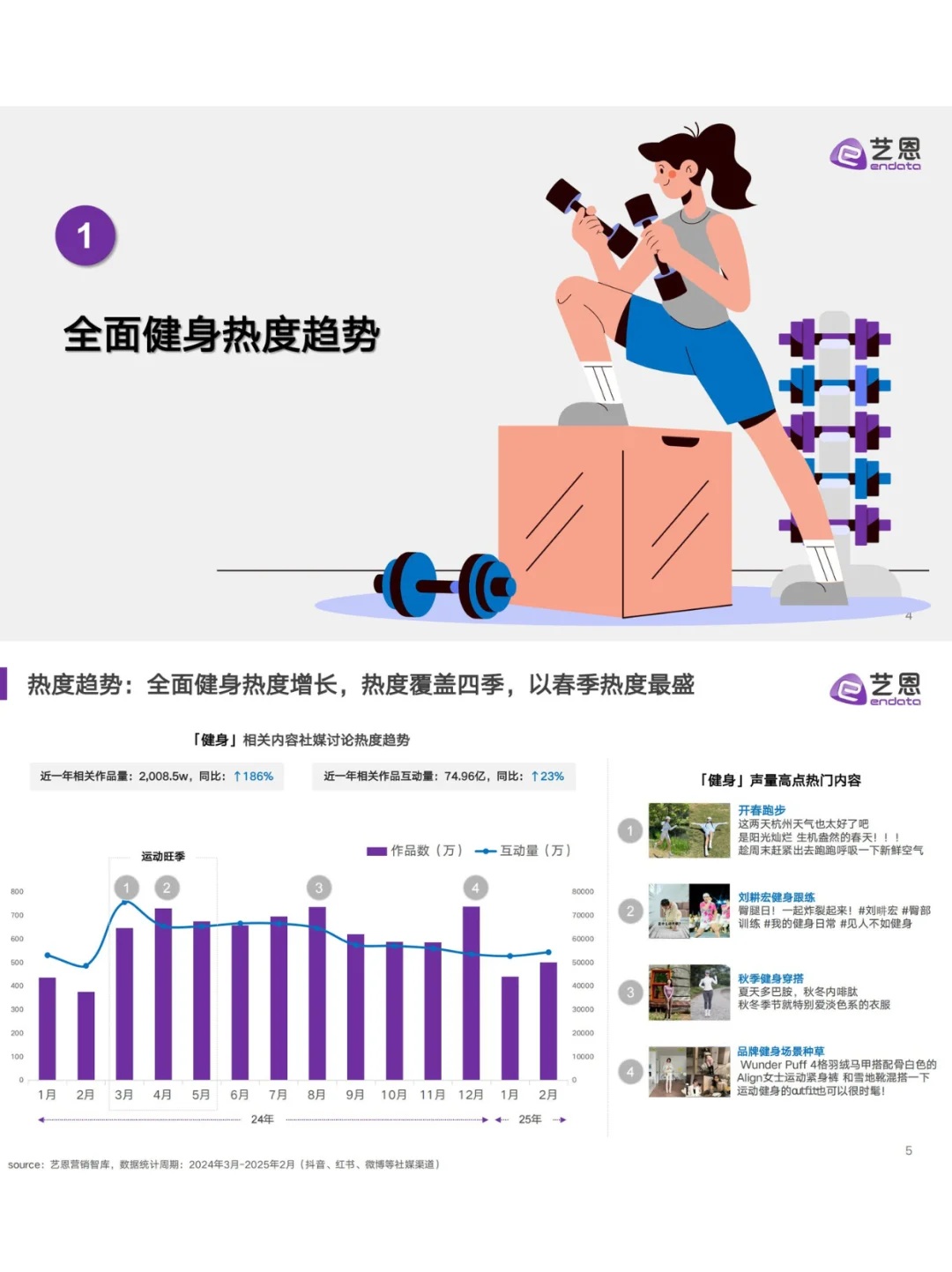 ?2025健身趋势揭秘！年轻人都在偷练什么