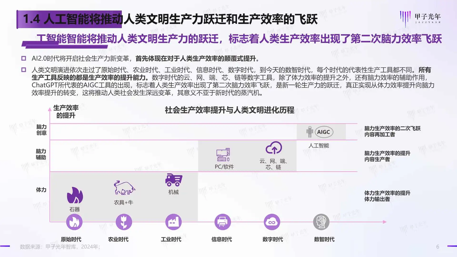 2024人工智能开源大模型生态研究