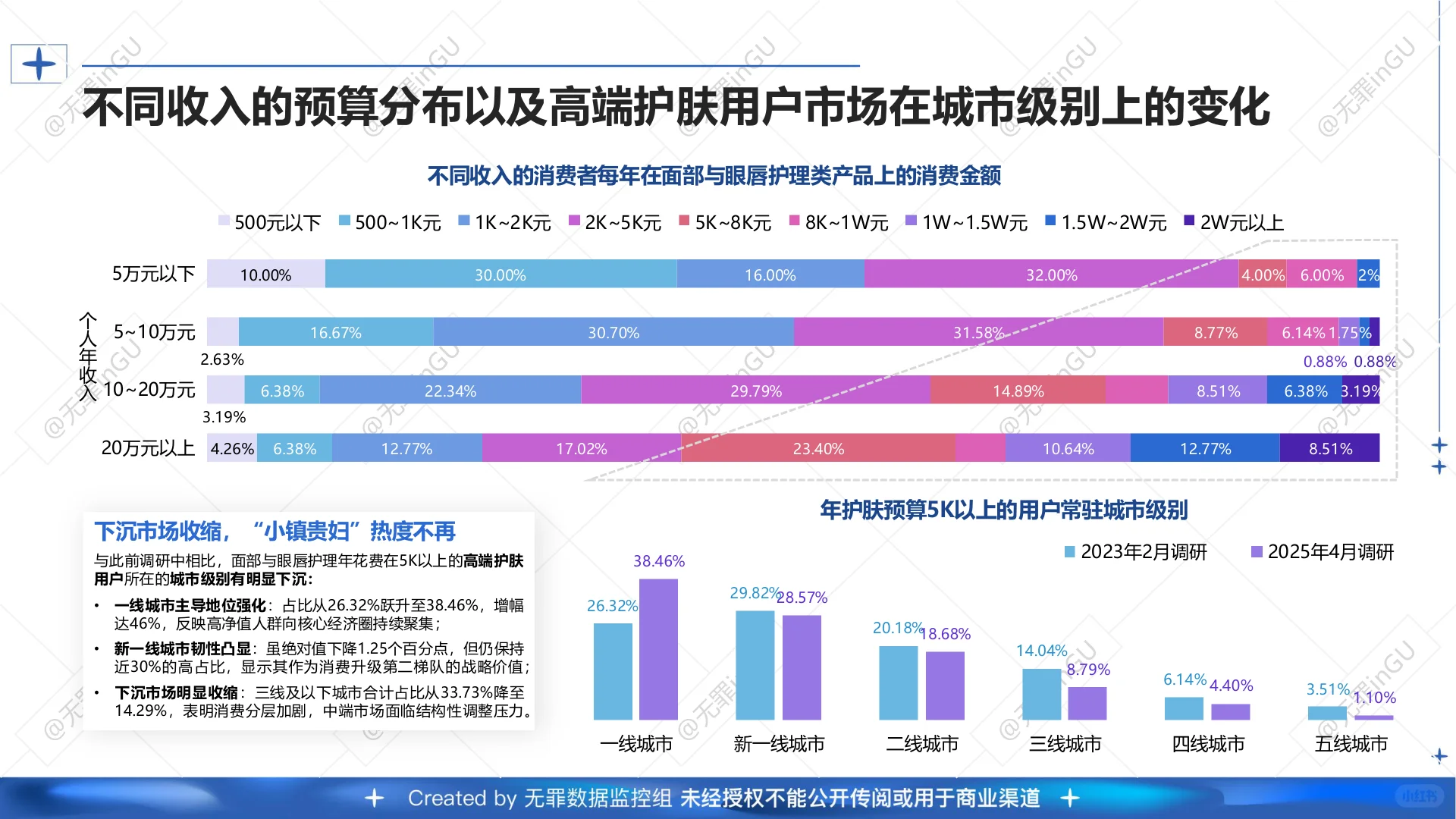 2025护肤消费趋势深度解析?