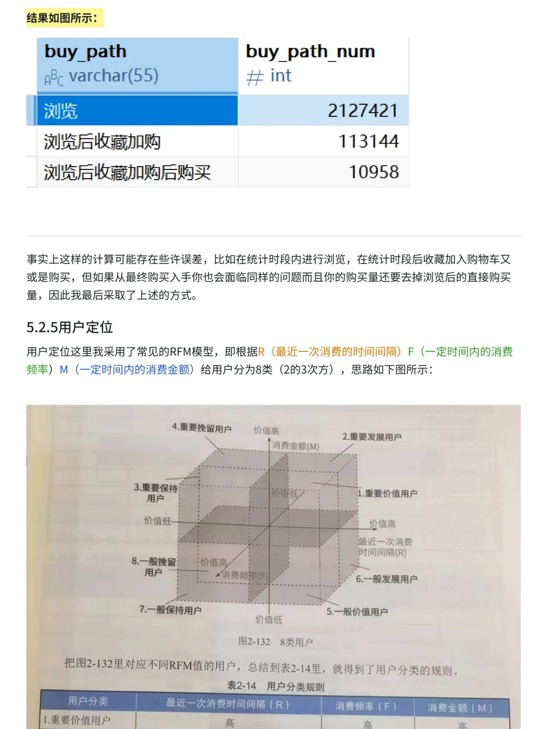 基于MySQL➕tableau淘宝用户购物行为分析