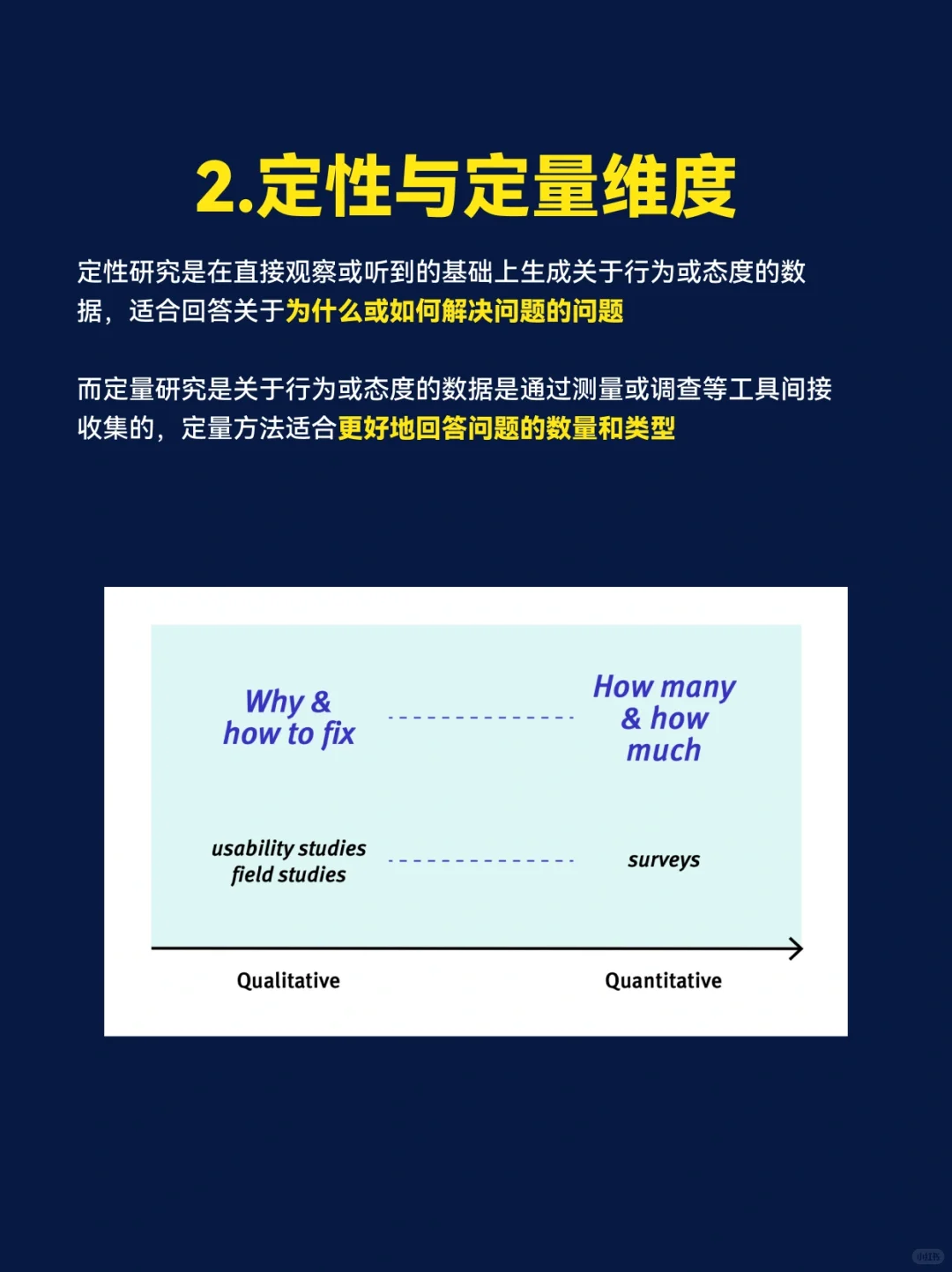 2️⃣0️⃣种用户体验研究方法 | 超全使用指南