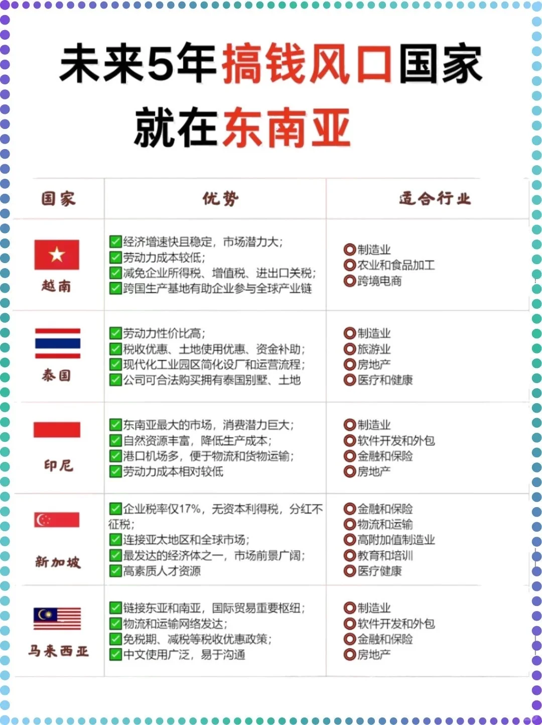 未来5年东南亚市场才是创业和出海的主阵地!