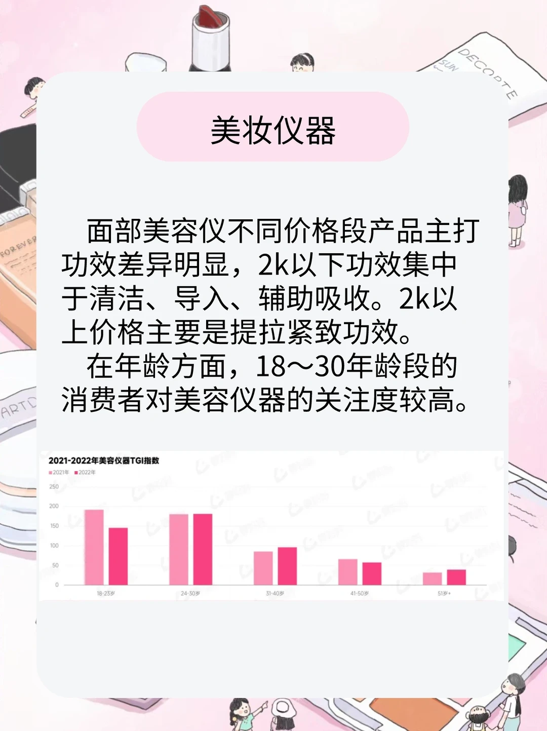 美妆护肤市场分析报告｜行业报告