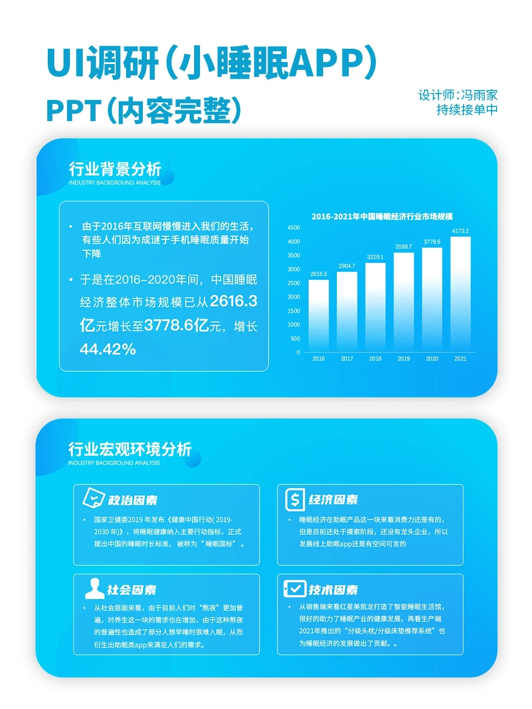 小睡眠app调研报告！！内容完善