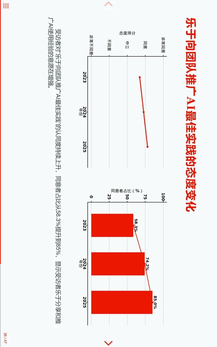 中国临床试验行业统计编程AI调研报告2