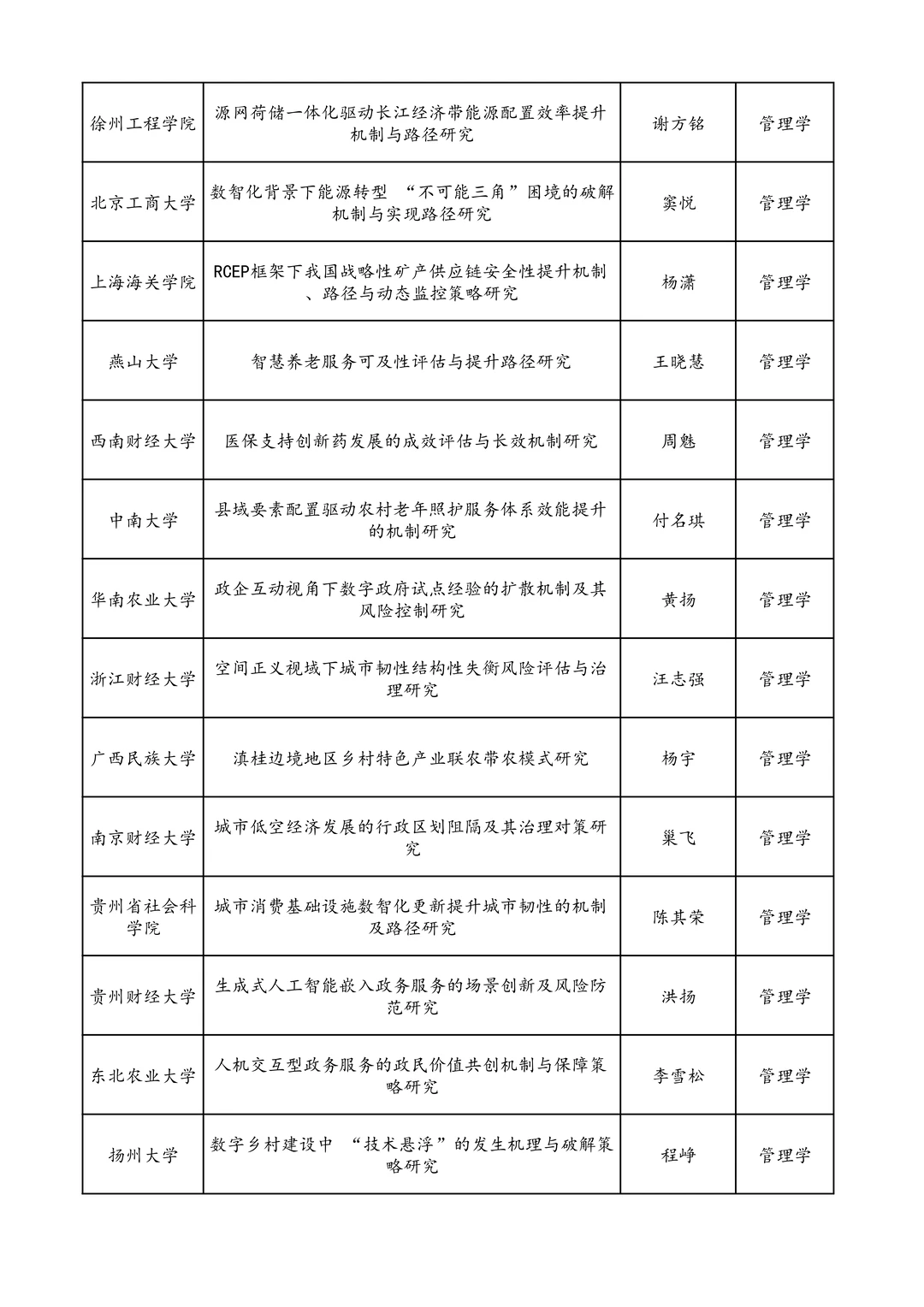 25年国家社科基金青年项目立项名单 管理学