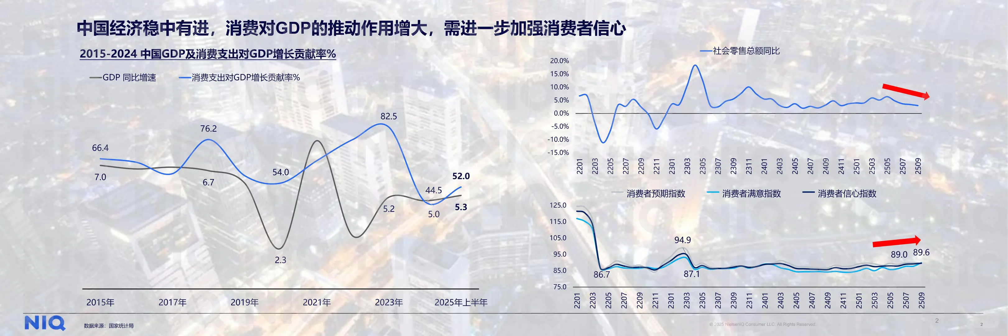 2026中国新消费报告-尼尔森最新研报