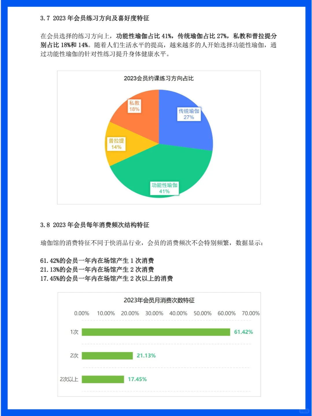 探索中国瑜伽馆的规模分布与消费趋势
