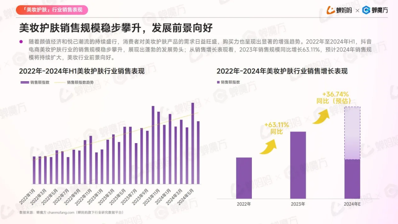 2024美妆护肤行业分析报告