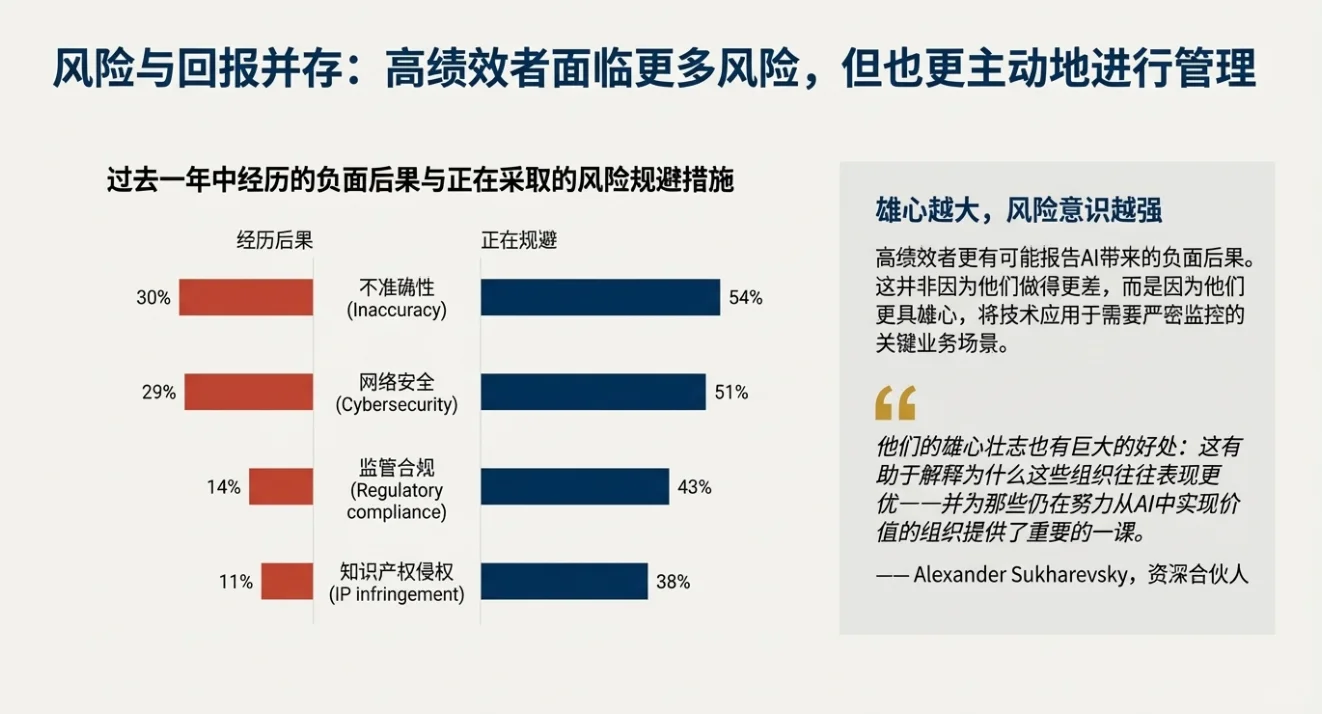 快速解读:麦肯锡报告2025年AI现状