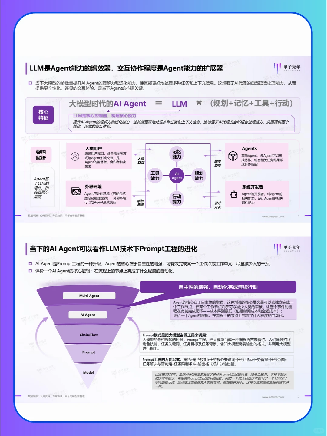2024年AI agent研究报告，附各行业应用场景