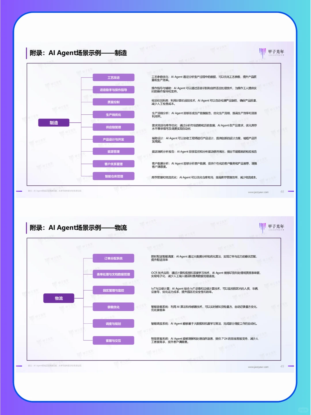 2024年AI agent研究报告，附各行业应用场景