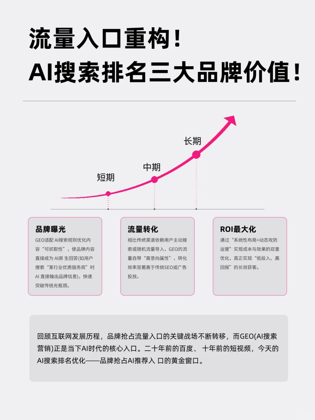 市场人必看！如何让AI主动推荐你的品牌？