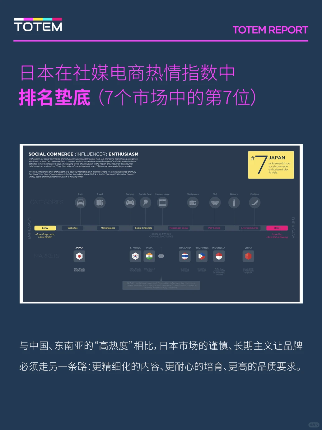 2024日本社媒营销趋势报告