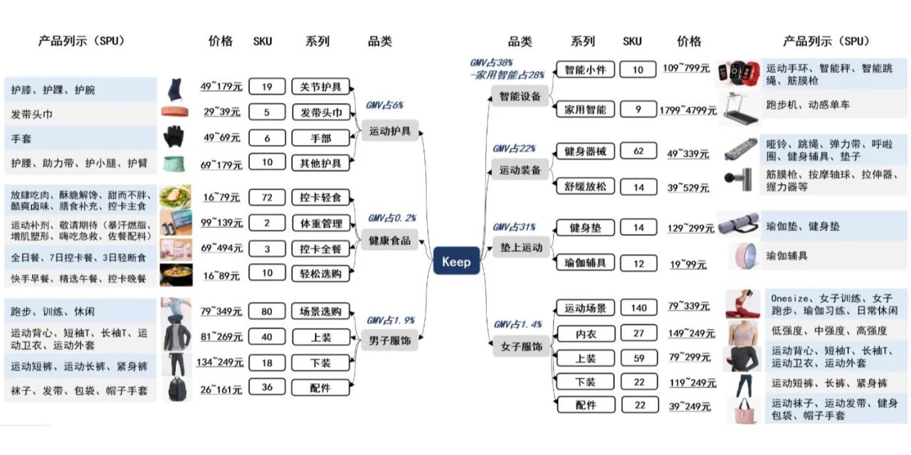 KEEP品牌洞察分析报告（17份）
