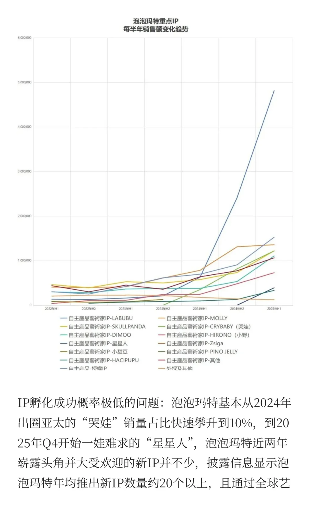 伯恩斯坦做空泡泡玛特报告到底有多水?