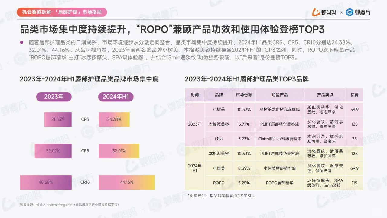 2024抖音电商美妆护肤行业分析报告!