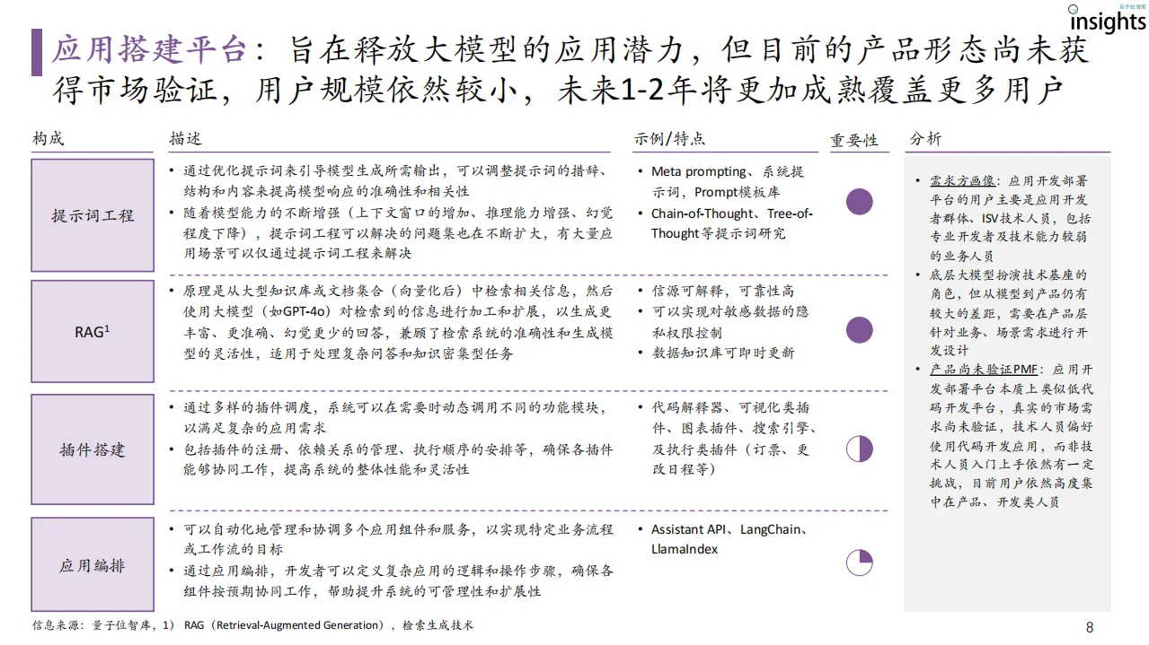 洞察分析丨大模型落地与前沿趋势研究报告