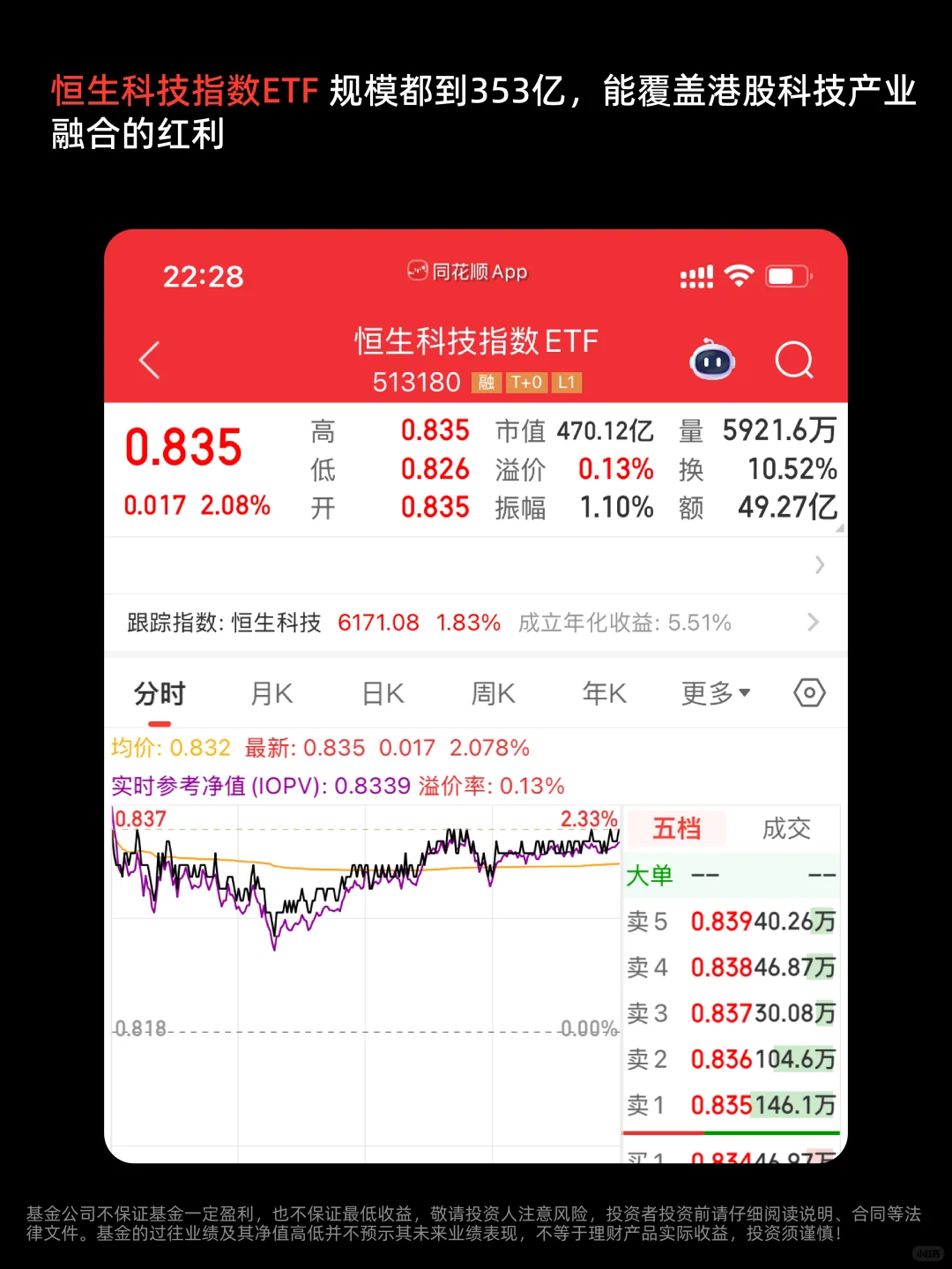 科技自立自强，十五五后紧盯科技风口！