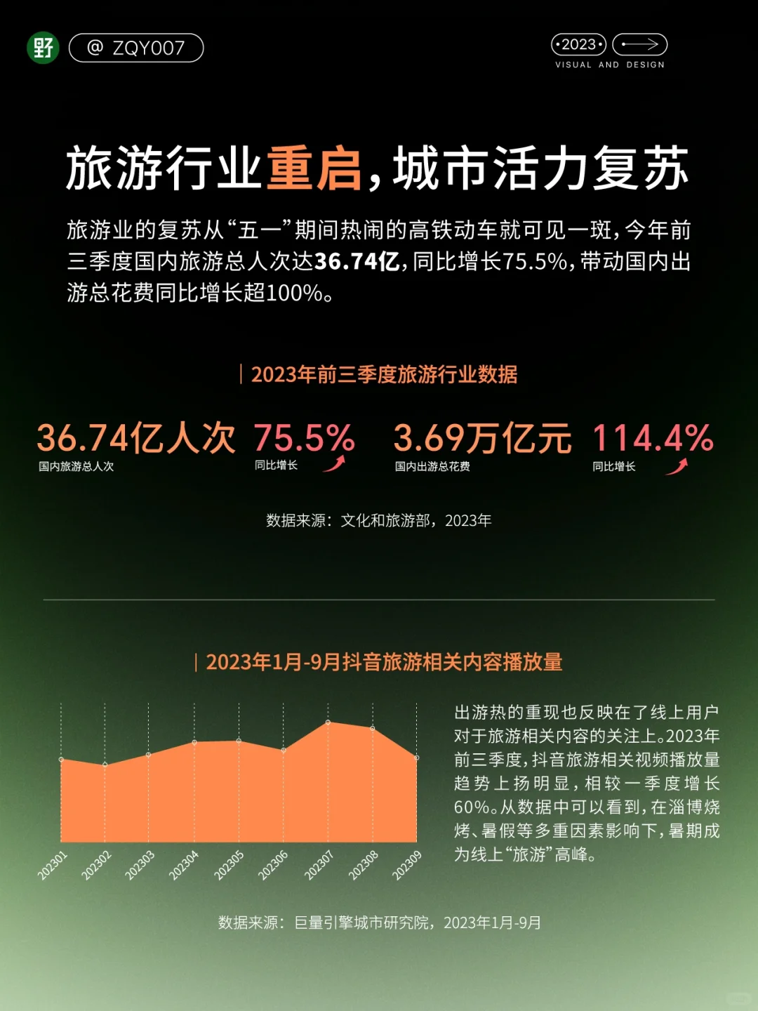 ?行业洞察｜?2023斗音年度观察报告❗️
