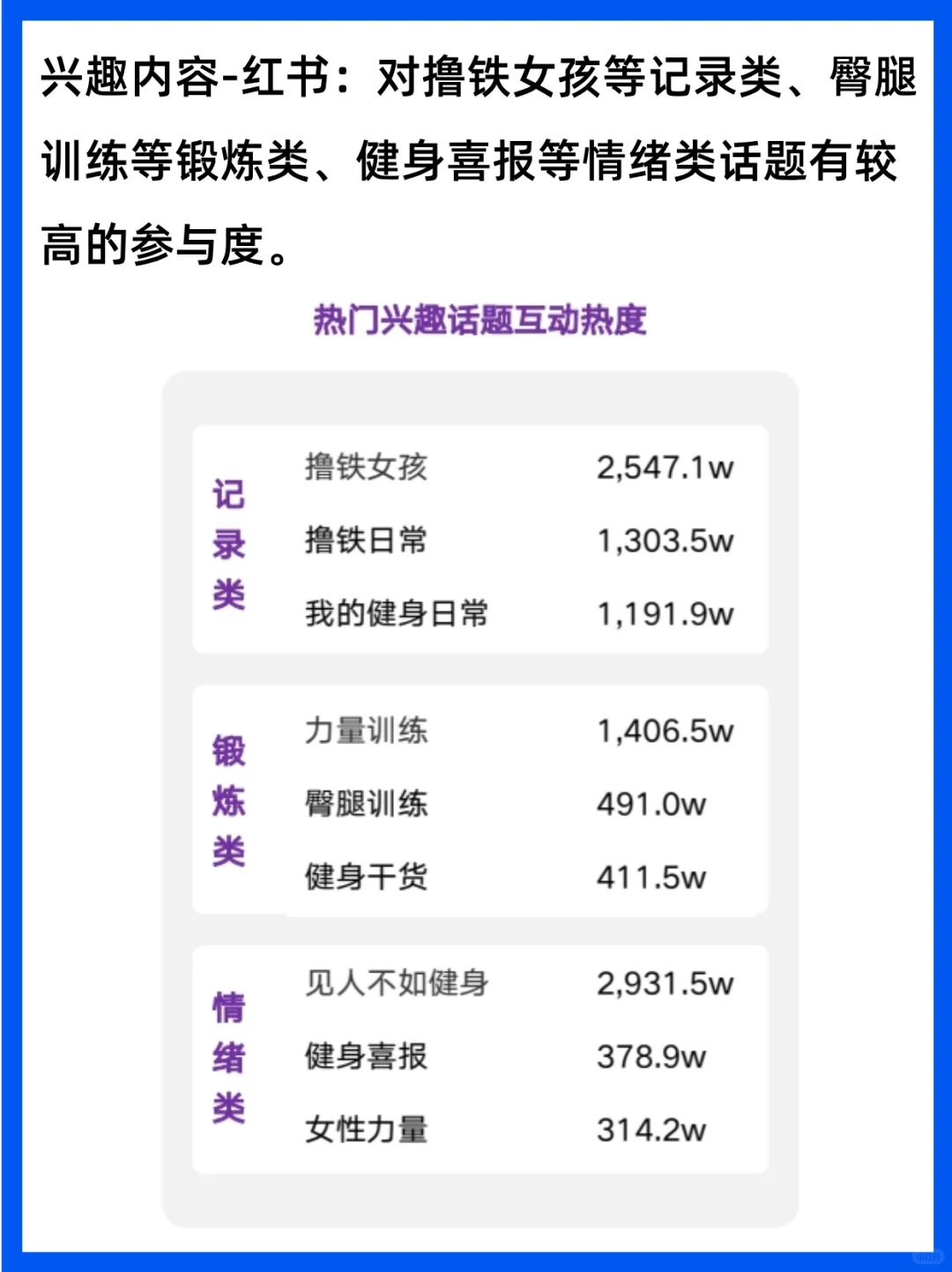 如何营销健身人群？快速了解趋势风向标！