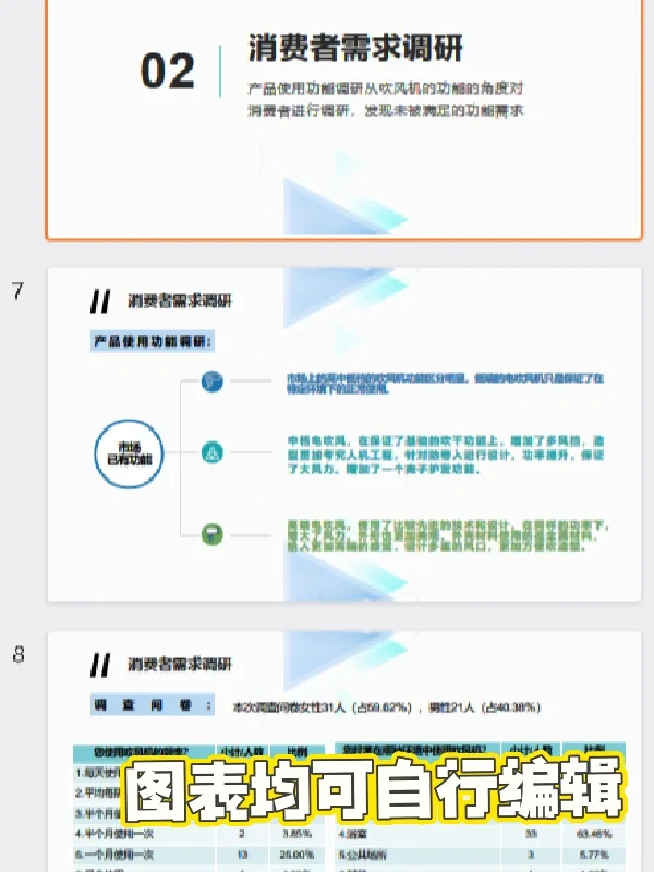 吹风机调研PPT，产品设计调研整理
