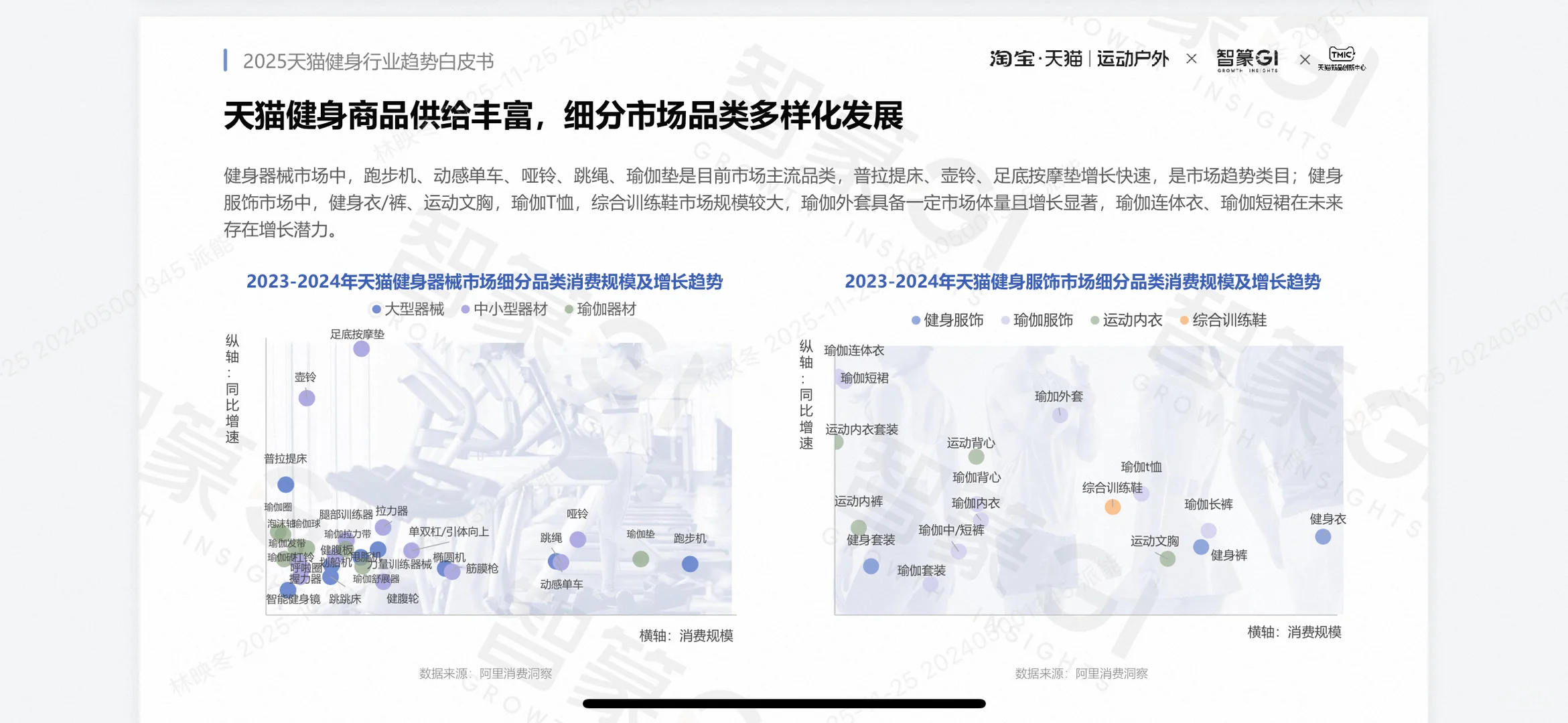 2025健身行业趋势大揭秘
