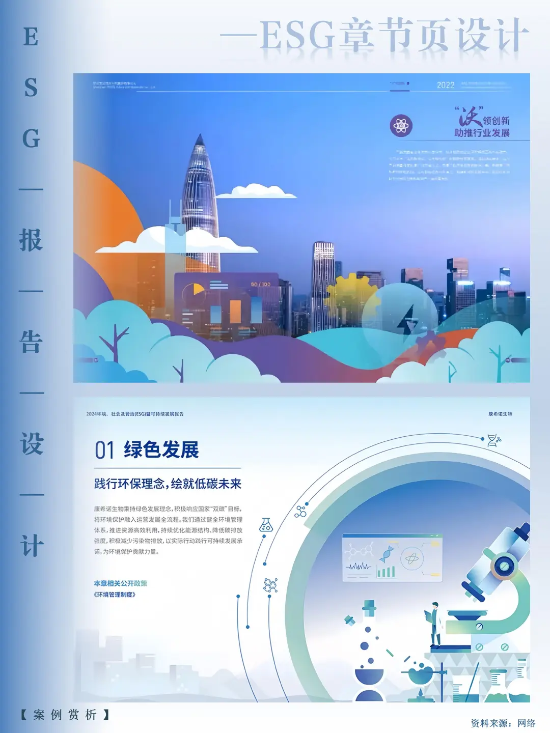 ESG报告的骨架，原来要这样排版才高级~
