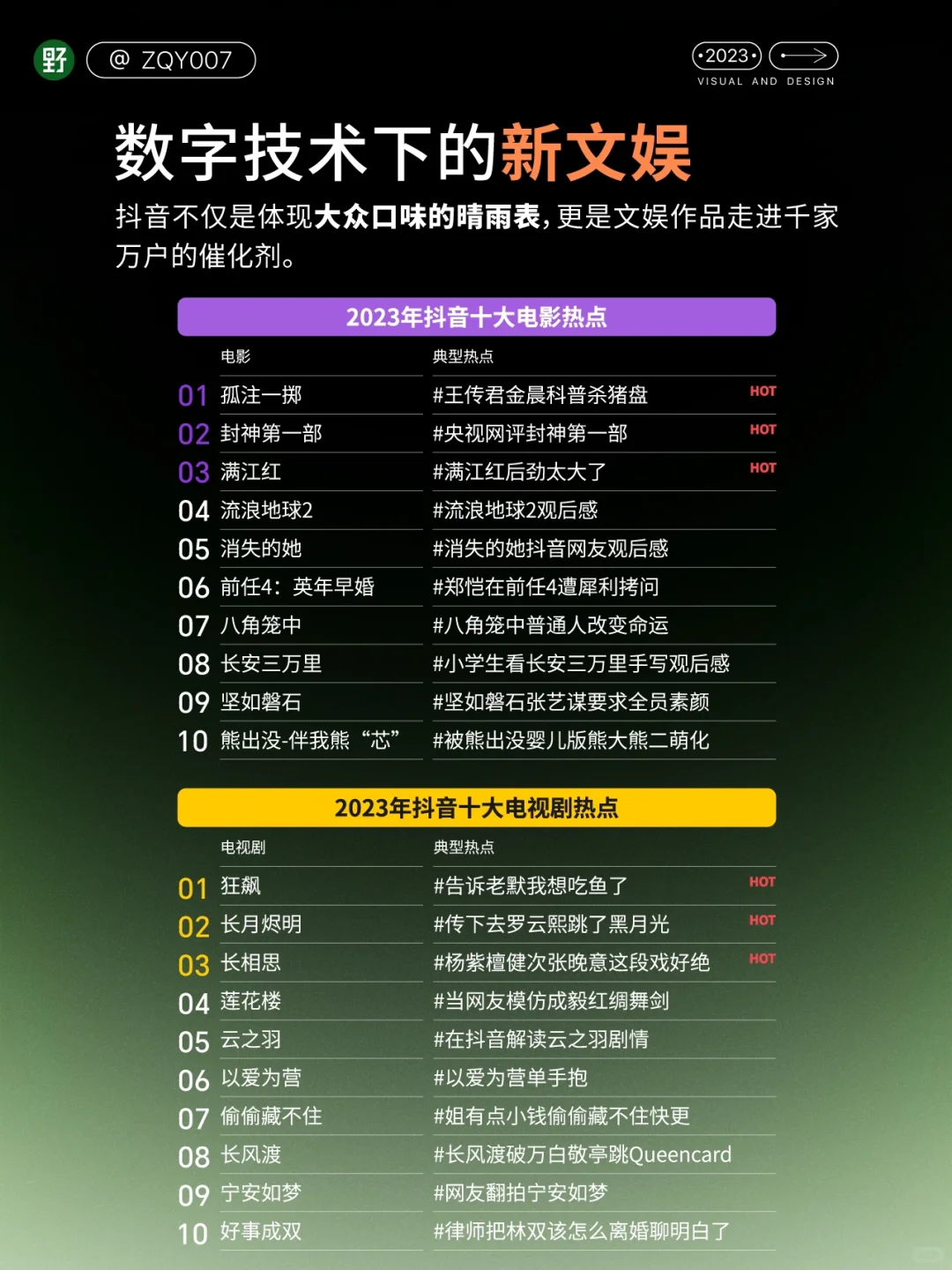 ?行业洞察｜?2023斗音年度观察报告❗️