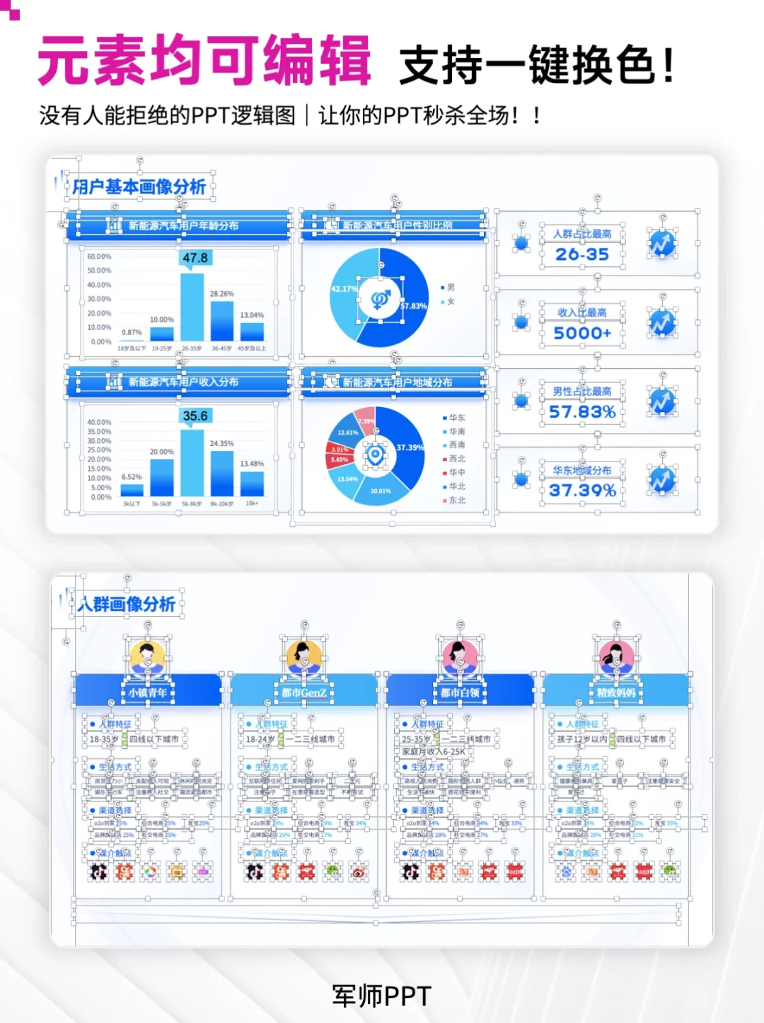 用户调研、用户群人群分析PPT！超全场景！