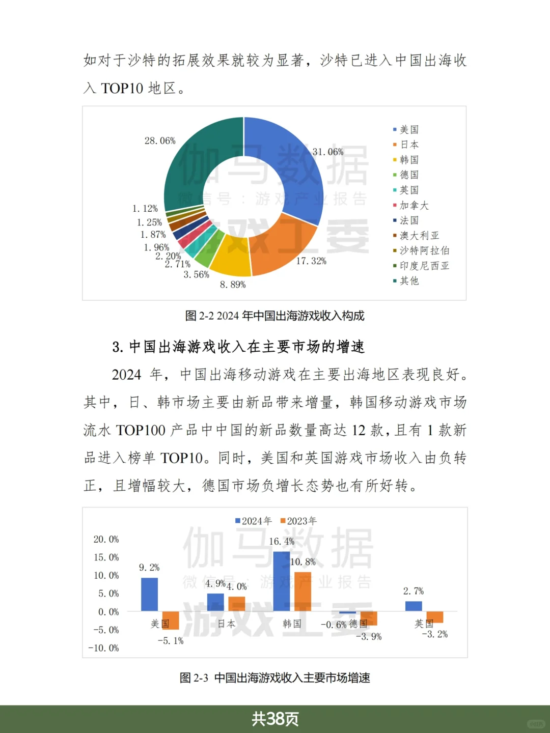 游戏行业报告|2024中国游戏出海研究报告