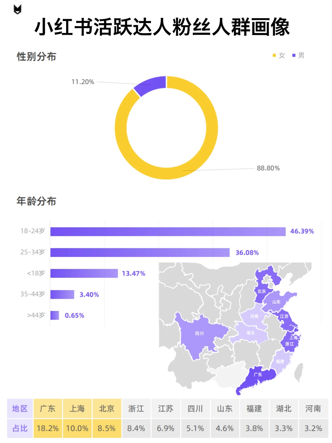 小红书仍然是品牌内容营销性价比较高的平台