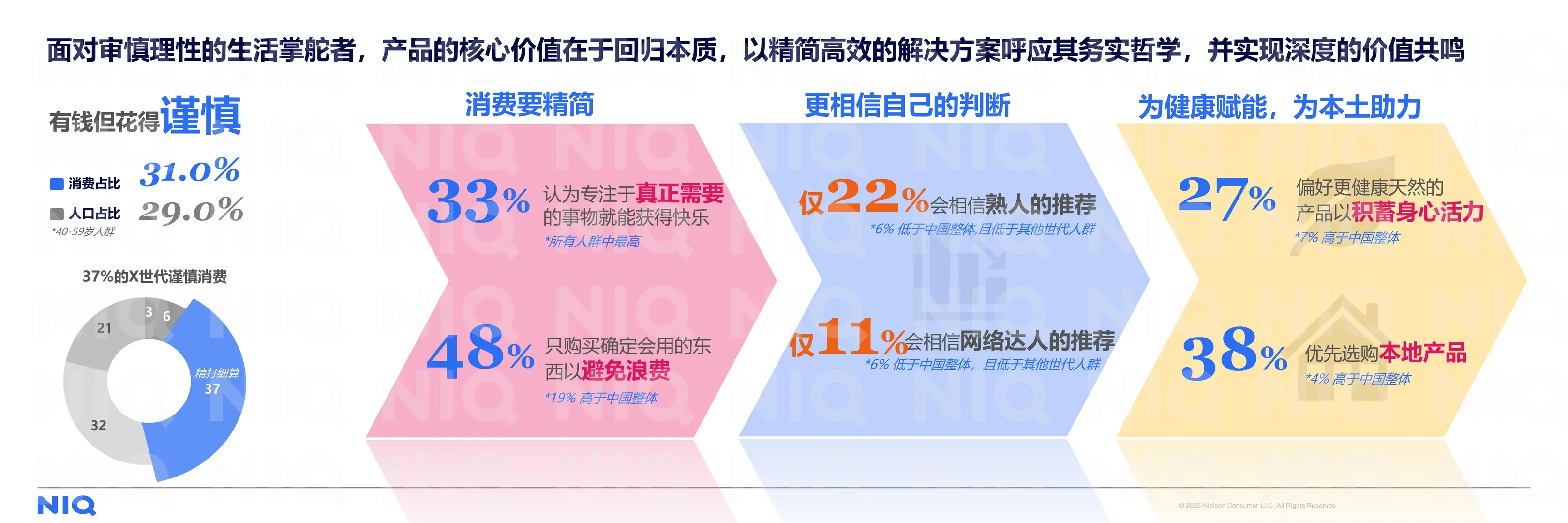 2026中国新消费报告-尼尔森最新研报