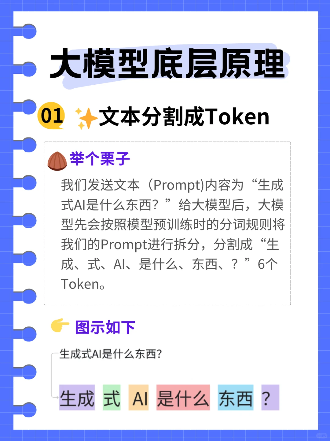 每天掌握一个AI知识点 — 大模型底层原理