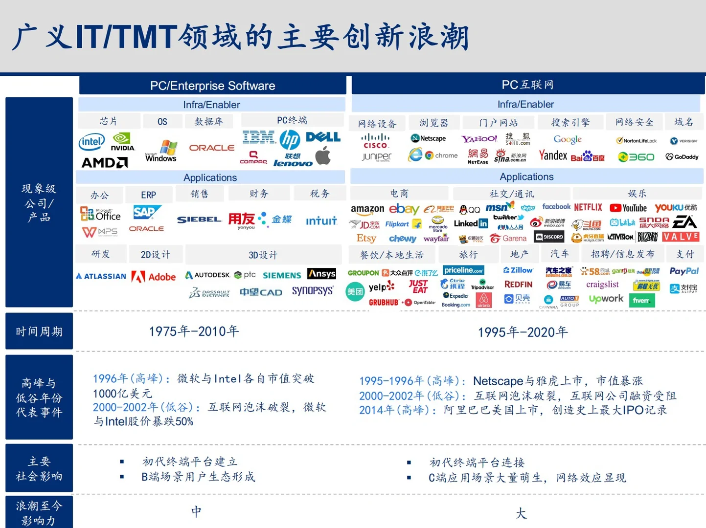 2024年科技行业变化趋势与总结深度报告