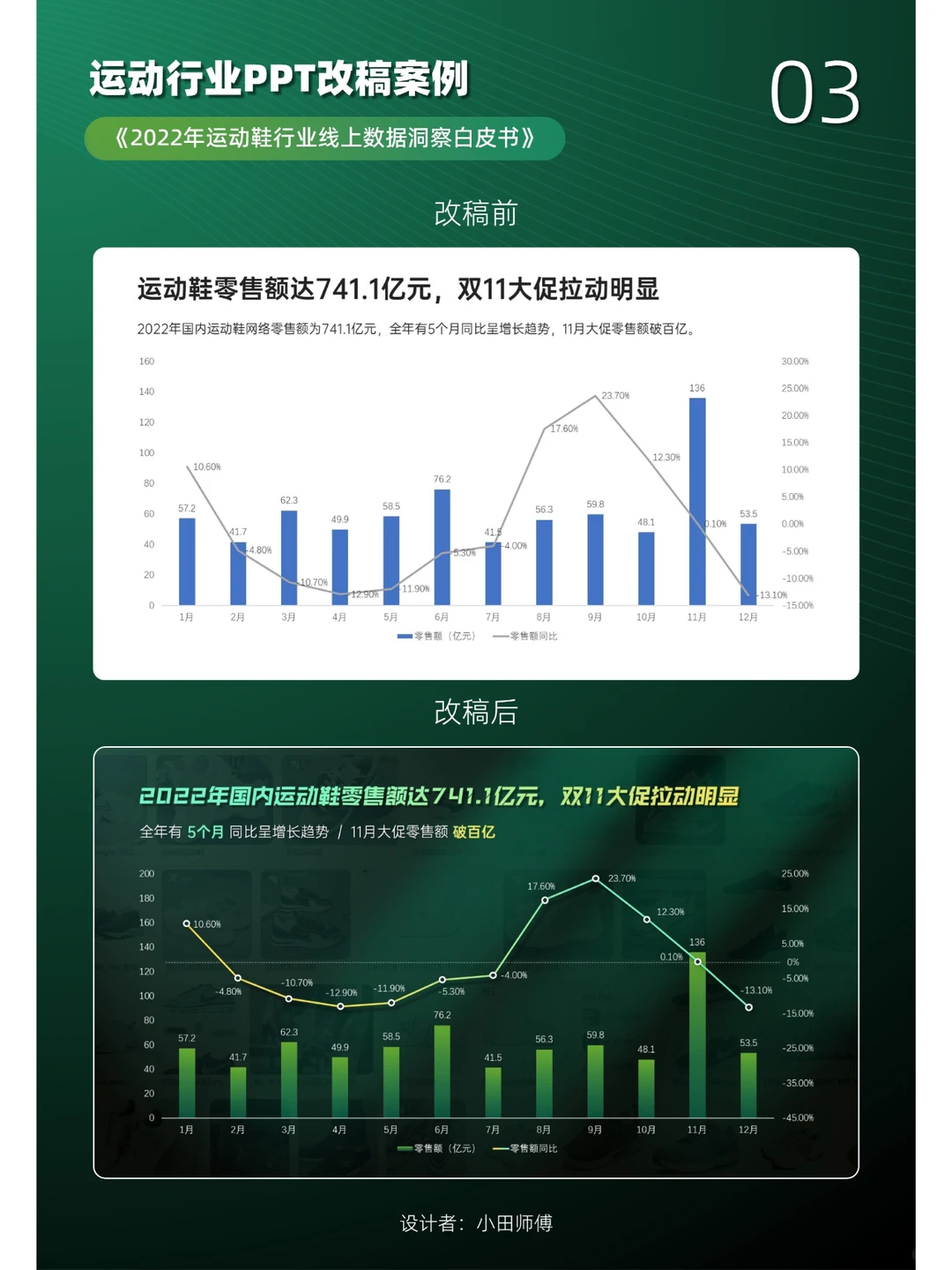 运动行业PPT改稿案例