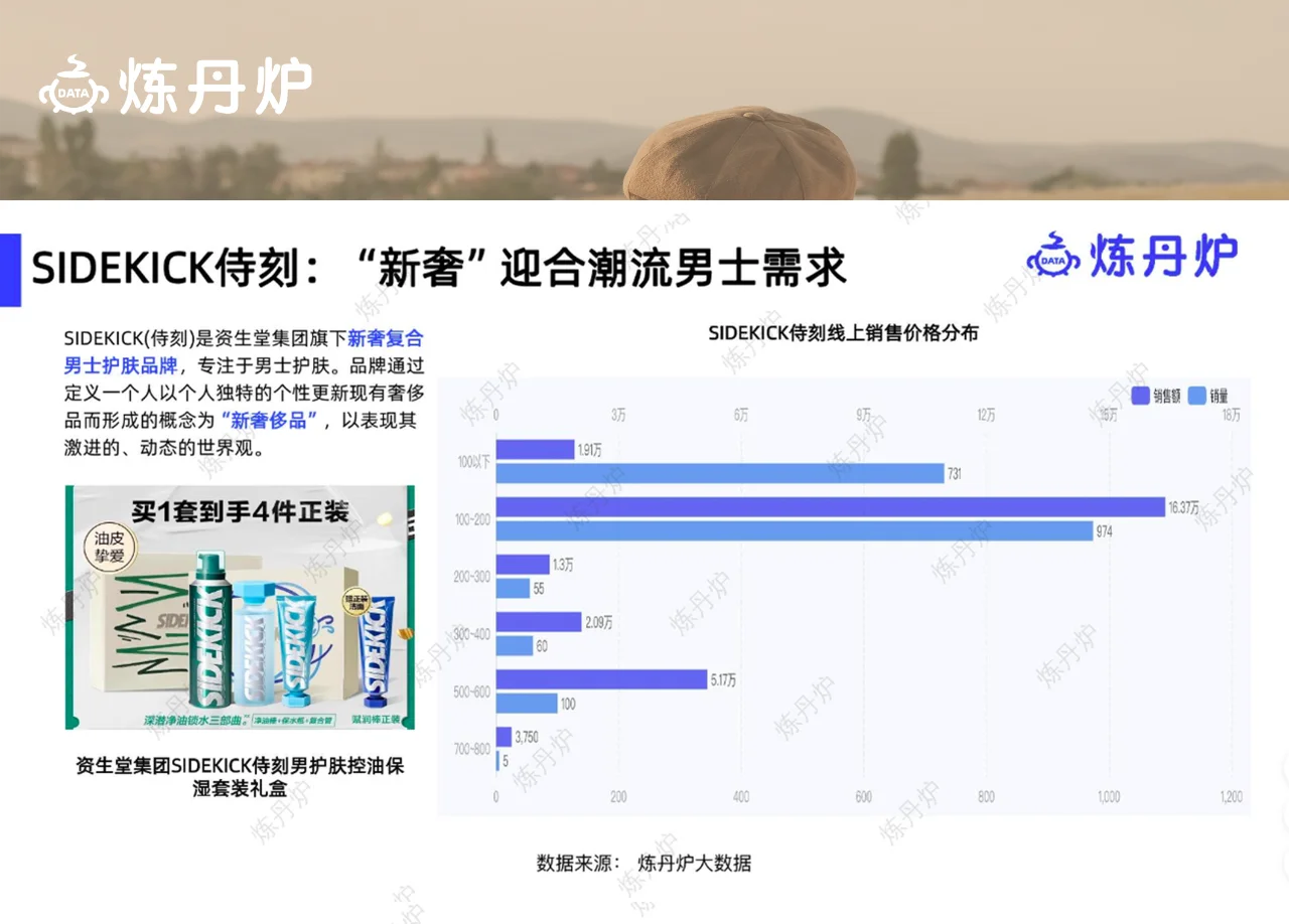 每天一个行业机会洞察 | 男士护肤赛道