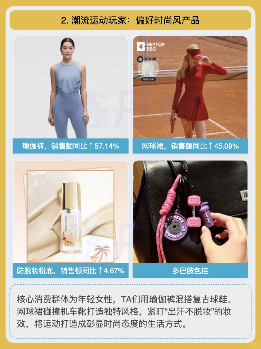 2025年八大运动人群,4亿户外人群洞察