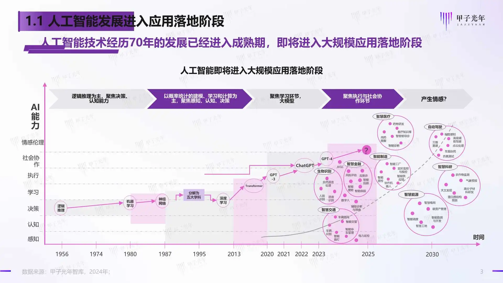 2024人工智能开源大模型生态研究