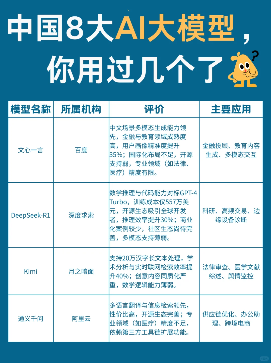 中国8大AI大模型，你用过几个了？